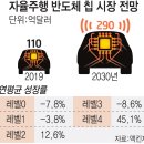 에이디개발 전자신문