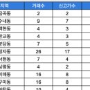 (주)양지마을