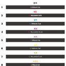 CJ 당구클럽 이미지