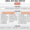 ‘혁신도시 시즌 2' 32개 공공기관 유치 총력 이미지