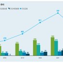 코리아워싱 이미지