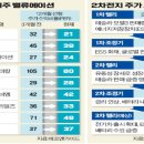 세방이엔지