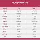 라인피부과의원 이미지