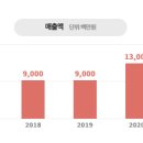 신도전자 이미지