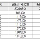 LG메트로 내 도로 이미지