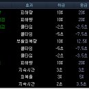 도적 - 익산시 부송로 119 | 도적