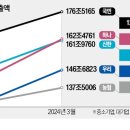 감내2 이미지