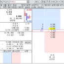 뉴로스 터보블로워 사업에 대한 성장성 주목할 필요 있어 이미지