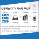 [자비스넷 CCTV설치 후기] 경기 용인시에 위치한 식자재판매업체 내 인공지능cctv 설치 후기 | 지능형...
