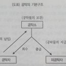 물무산이강원법무사사무소 이미지
