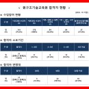 원구조기술교육원