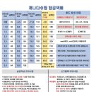 한국학생여행 이미지