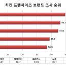 일등치킨 이미지