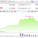 (주)엔에스에코 이미지