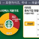 중앙연쇄점 이미지