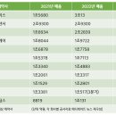 동아바이오 이미지