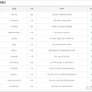 성명당안경원 이미지