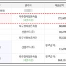 대구경북양돈축산업협동조합 이미지