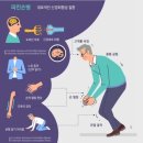 루트핏(ROOT FIT) | [이루트핏, 세종PT]도파민 그리고 파킨슨 재활PT 이야기[feat.파킨슨10년차,100회차 레슨]