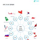 원식스원 네이버블로그