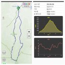 전북 전주 모악산(793.5m)을 계곡길로 해서 이미지