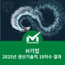 1579 | [교육 후기] 2025 조선사 생산기술직 1박 2일 19차수(동시 두 반 38개반) 과정
