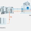 에스케이에코플랜트(주) 이미지