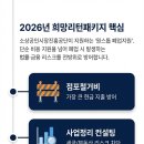 소상공인경영전략연구소