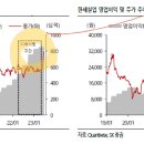 (산업분석) 의류 _ <b>SK증권</b> 리포트('23.06.30)