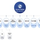글로벌3공업사