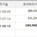 녹산화전로녹산동 이미지