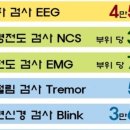 중앙신경과의원 네이버블로그