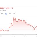 수지충전소 이미지