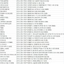 화정역점 스포애니 (주)케이디헬스케어 | 덕양구 헬스장