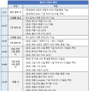 스압 ) ＞180208 정기점검 안내＜ 이미지