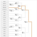 72회황금사자기고교야구 16강 이미지