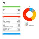 이마트24R원주청구점 | 2023년 12월 2주 돌아보기