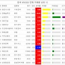 한국태양광에너지주식회사 | OCI홀딩스 28.05% 상승, 태양광에너지 관련주 상승