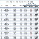 내수상회