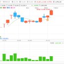 (주)녹십자엠에스 이미지