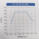 이베코 데일리 - 운송차량 용 이미지