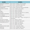 건강플러스내과의원 이미지