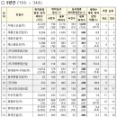삼도종합건설㈜ 이미지