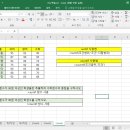 ITQ -(함수-03) - sumif, countif 함수 사용법 이미지