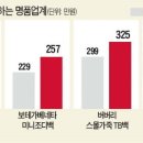 &#34;한국은 비쌀수록 잘 팔려&#34;…프라다·버버리도 가격 올렸다 이미지