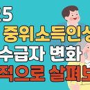 기초수급제도는 2025년에 어떻게 될까요? 이미지