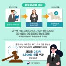 지에스리테일