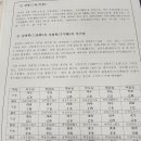 생활 명리학 이미지