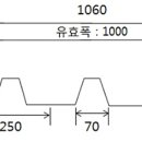 채광판,썬라이트가격,FRP,V250타입,생산판매(견적상담) 이미지