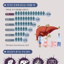 "송어 날로 먹지 마세요" 한국 전세계 사망률 1위인 '이 암' 이미지